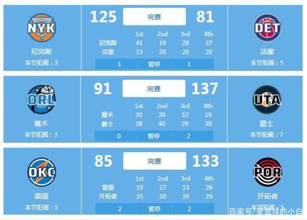 特別是在當