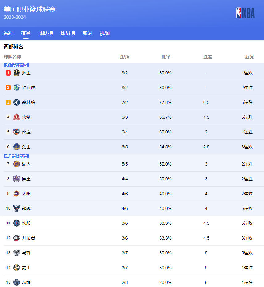 除了显赫的