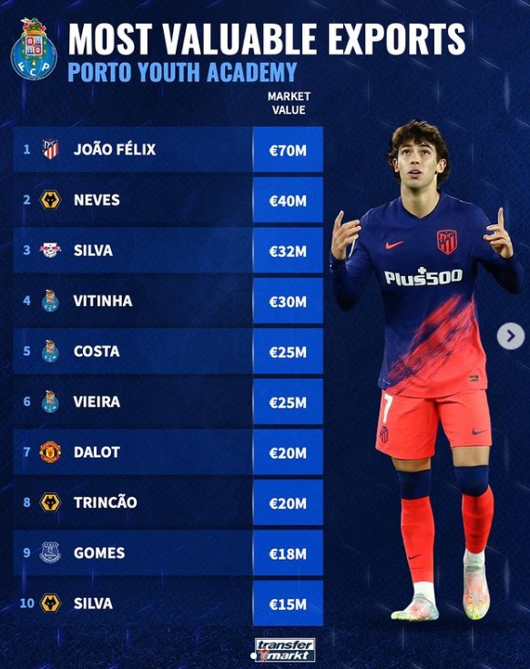 某位球员的 某位球员的