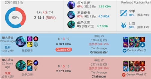 更多的关注 更多的关注